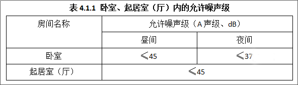 愛耳Alpipe管道隔聲系統以“靜”治“噪”