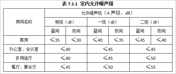 愛耳Alpipe管道隔聲系統以“靜”治“噪”